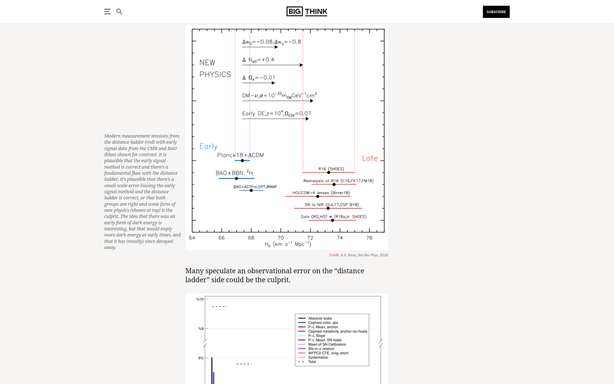 An article on the JWST at BigThink, 2023-08-22